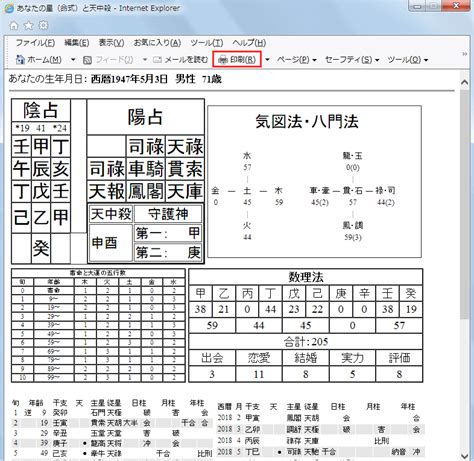 算命職業|朱学院 ｜ 算命学 適